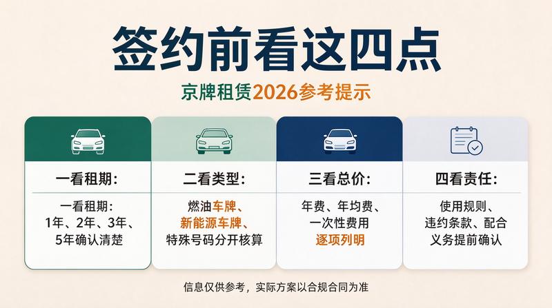 车主指南：选号技巧